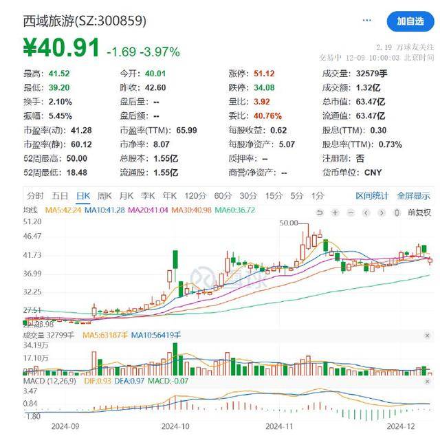粤万年青：合和投资拟减持公司不超3%股份