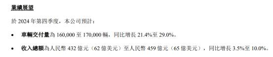 锦泓集团Q3业绩大幅下滑：畸高销售费用啃噬利润，渠道转型前途未卜