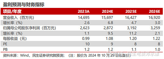 锦泓集团Q3业绩大幅下滑：畸高销售费用啃噬利润，渠道转型前途未卜