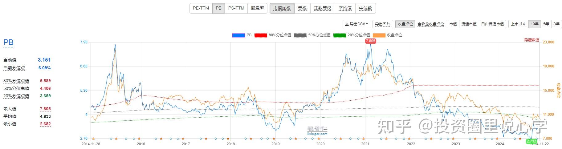 核电装机新目标定了，高股息率+低PE+低PB的概念股揭晓