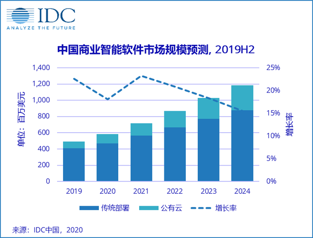 2024年我国电子竞技用户规模达4.9亿