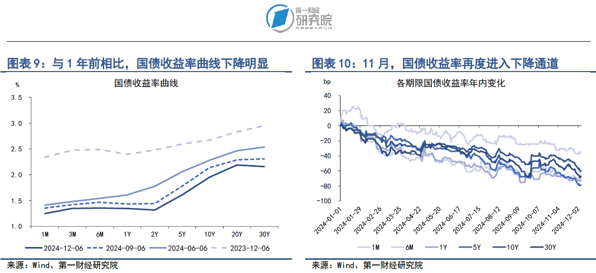 日本10年期国债收益率短暂触及1.1%，为7月以来最高水平
