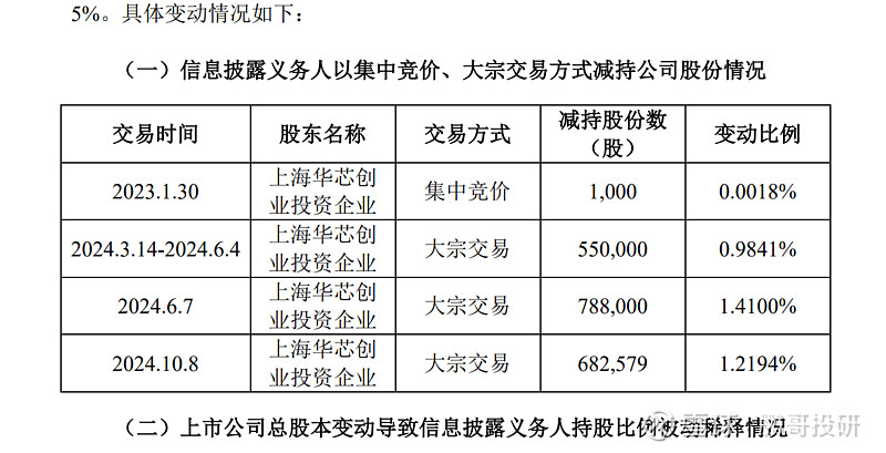 注意！这些股有减持