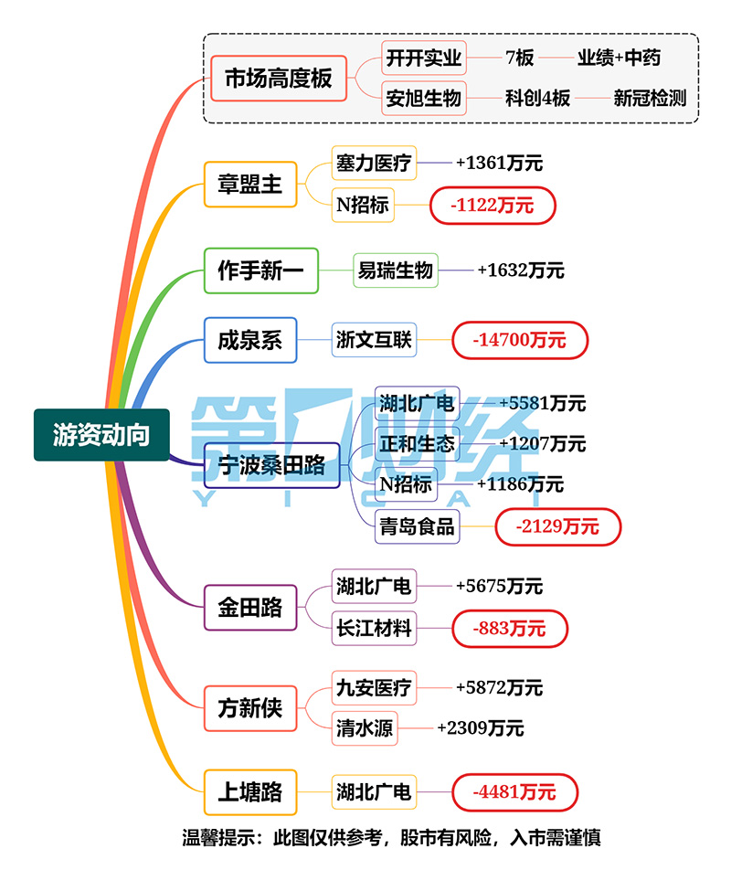 开开实业上演“地天板”