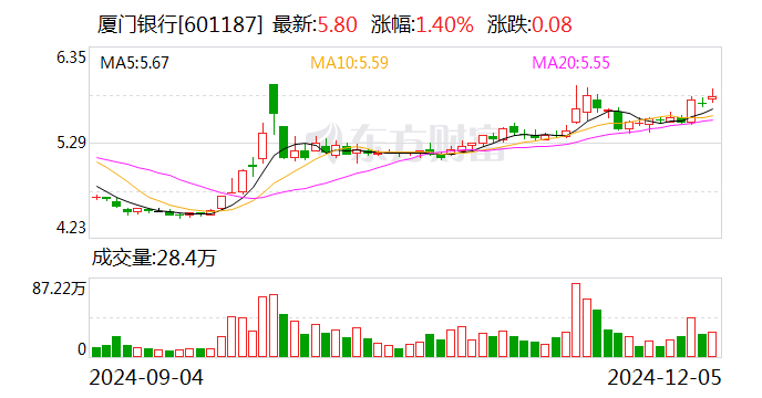 濮耐股份：12月17日召开董事会会议