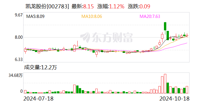 濮耐股份：12月17日召开董事会会议