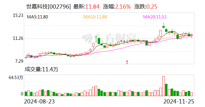 南京聚隆：12月13日召开董事会会议