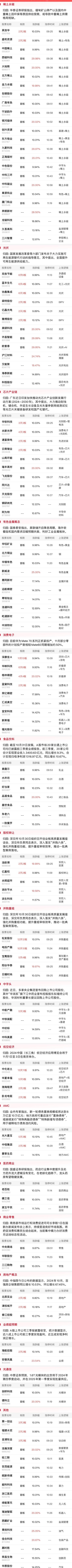 12月17日鑫科材料涨停分析：有色 ・ 铜，有色金属，国企改革概念热股