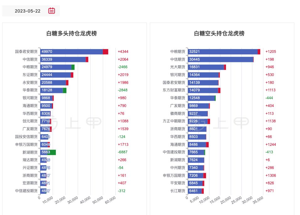 12月17日白糖期货持仓龙虎榜分析：多空双方均呈离场态势