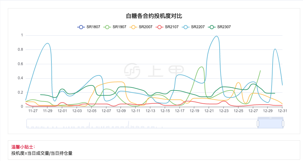 12月17日白糖期货持仓龙虎榜分析：多空双方均呈离场态势