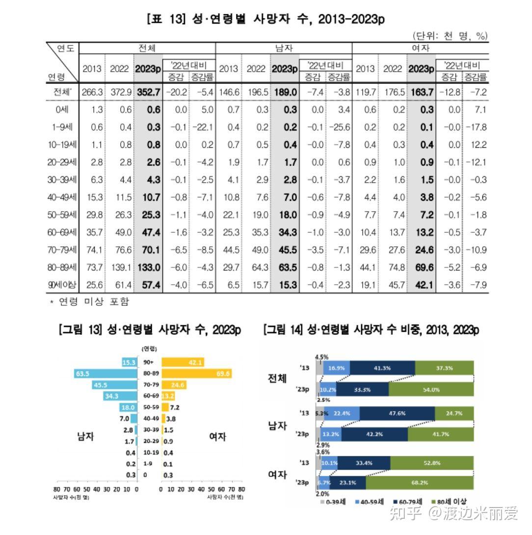 英国30年期国债收益率上涨约7个基点至5.057% 为2023年10月以来最高水平