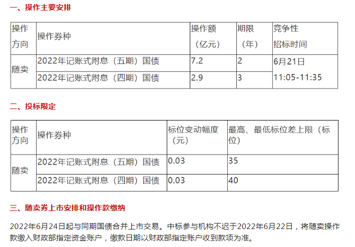 财政部开展国债做市支持操作