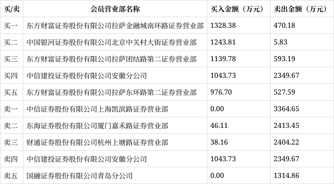 爱仕达12月17日龙虎榜数据