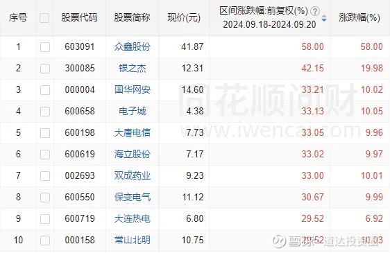 贵州茅台，回购进程曝光！