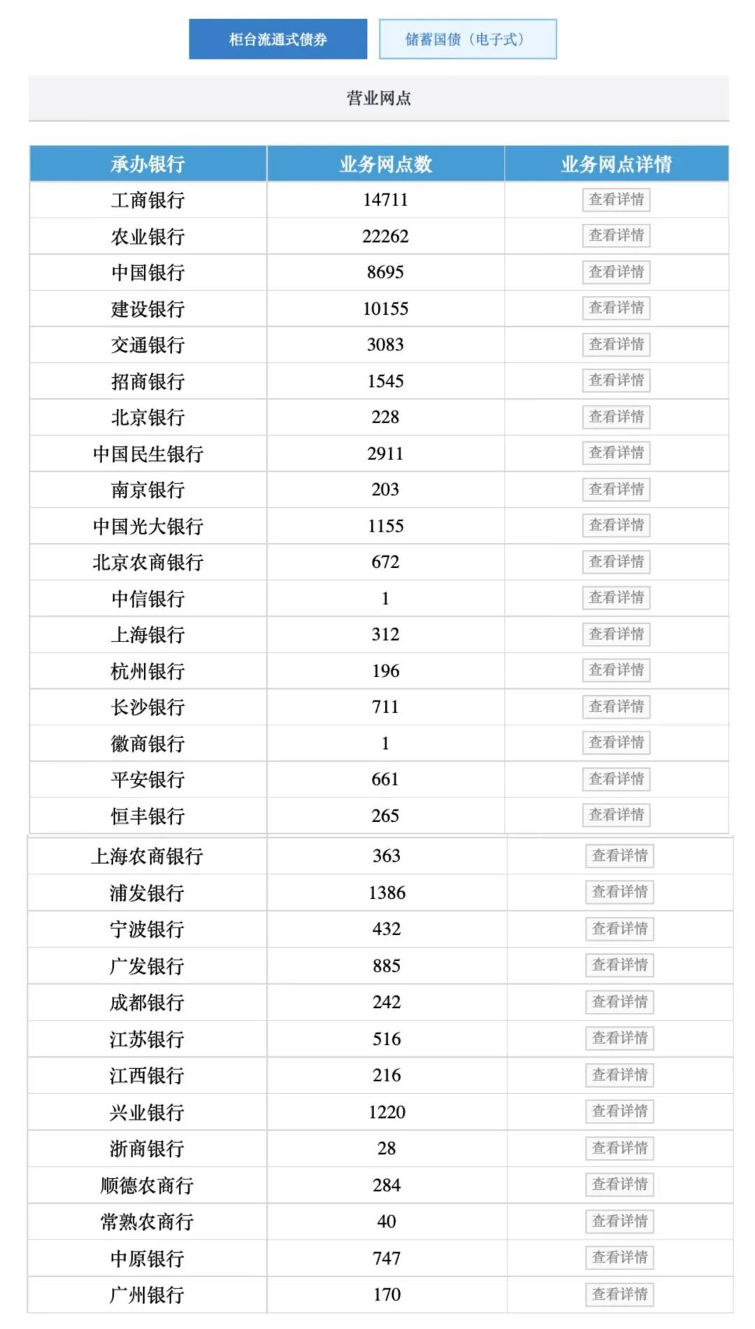 中央财办部署！关于超长期特别国债→