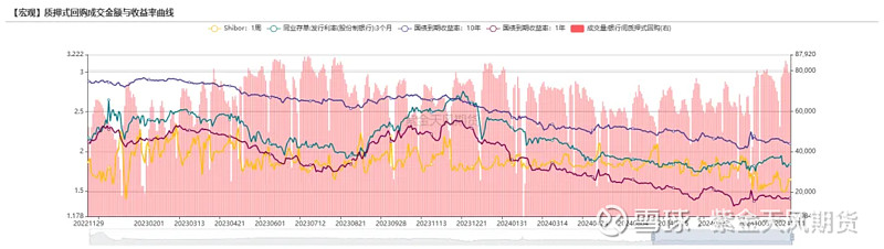 中证鹏元秦斯朝：2025年债市预计延续震荡偏强走势
