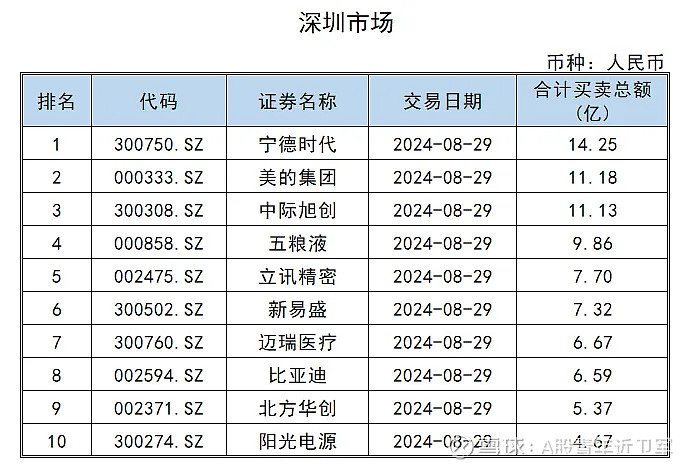 公用事业板块净流入33亿元居首 龙虎榜机构抢筹多股