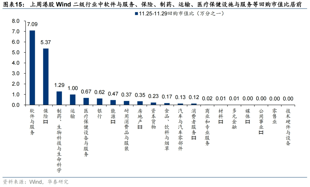 12月17日共587只港股被沽空 总沽空金额158.03亿港元