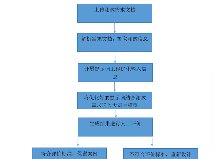 小型语言模型：AI领域的新热点