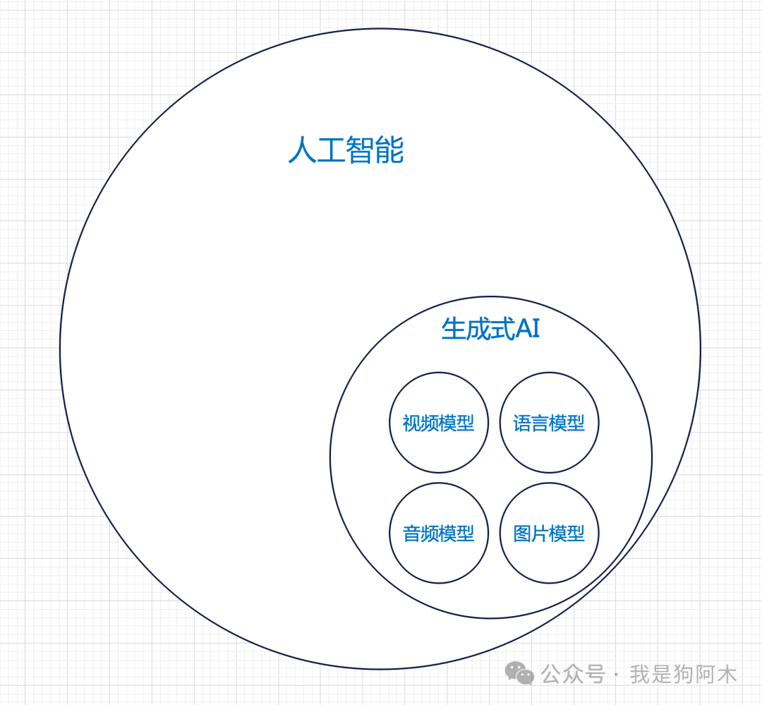 小型语言模型：AI领域的新热点