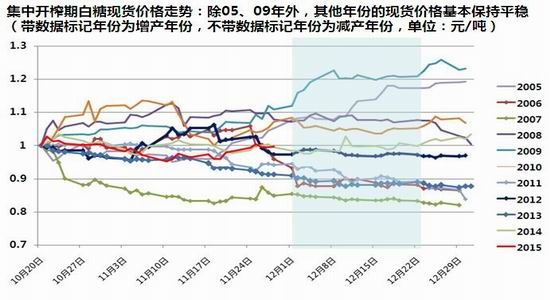 （2024年12月18日）白糖期货价格行情今日报价
