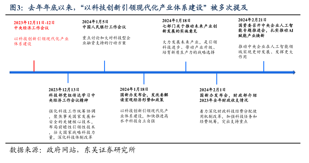中央经济工作会议透露哪些投资信号？来看专家解析