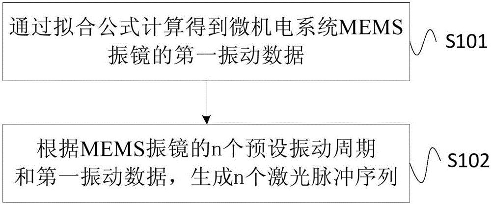 万集科技获得发明专利授权：“激光雷达芯片、激光雷达及其激光探测方法”