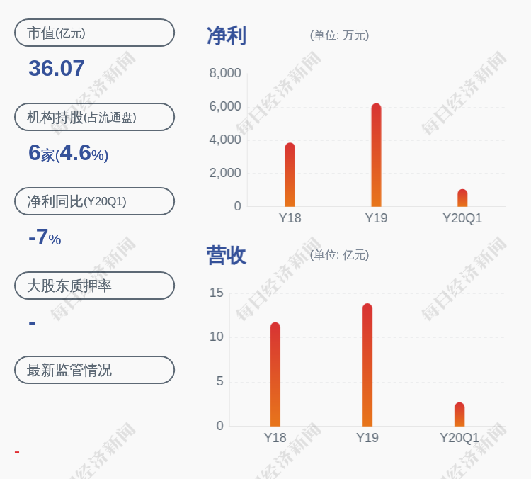 新莱应材获得实用新型专利授权：“一种限流垫片”