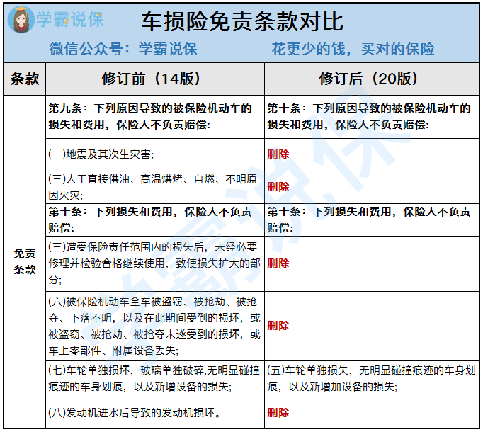 2025年食材配送行业供需分析及产业链结构_保险有温度,人保车险   品牌优势——快速了解燃油汽车车险