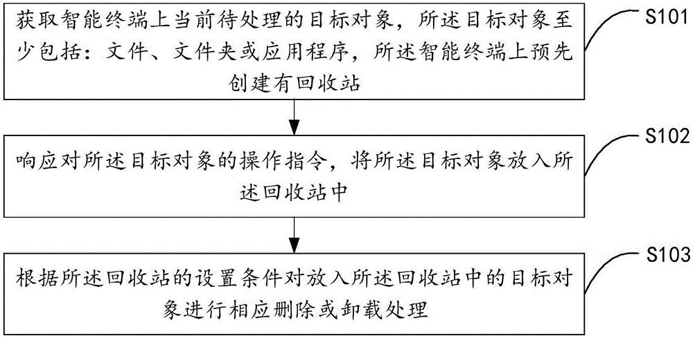 中兴通讯获得发明专利授权：“一种软件管理方法、装置、管理设备及存储介质”