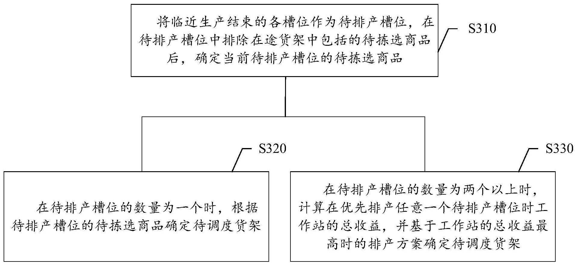 大华股份获得发明专利授权：“容器组调度方法、电子设备及存储介质”