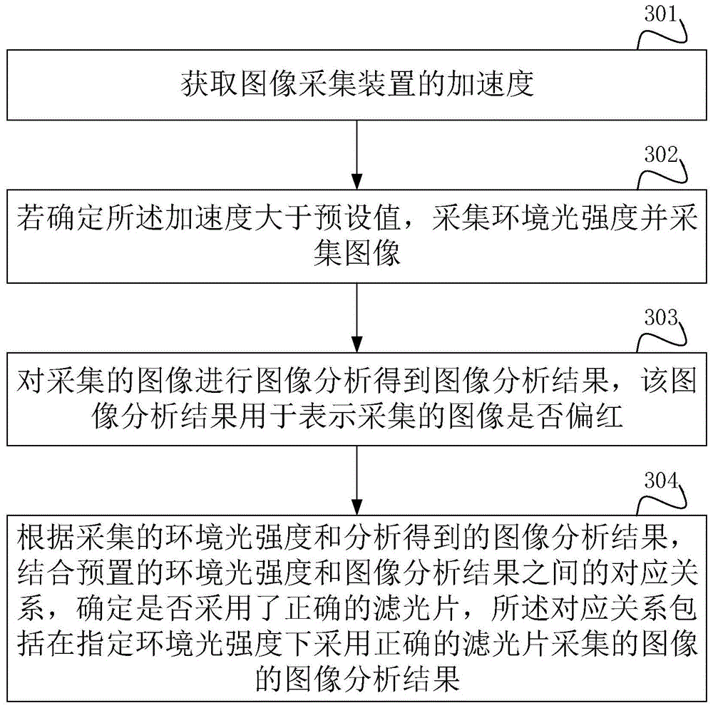 大华股份获得发明专利授权：“容器组调度方法、电子设备及存储介质”