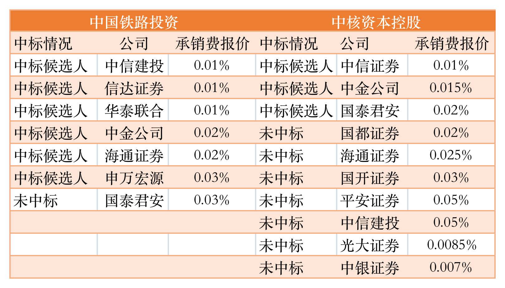 事关债券市场稳定，央行约谈银行券商等多家金融机构