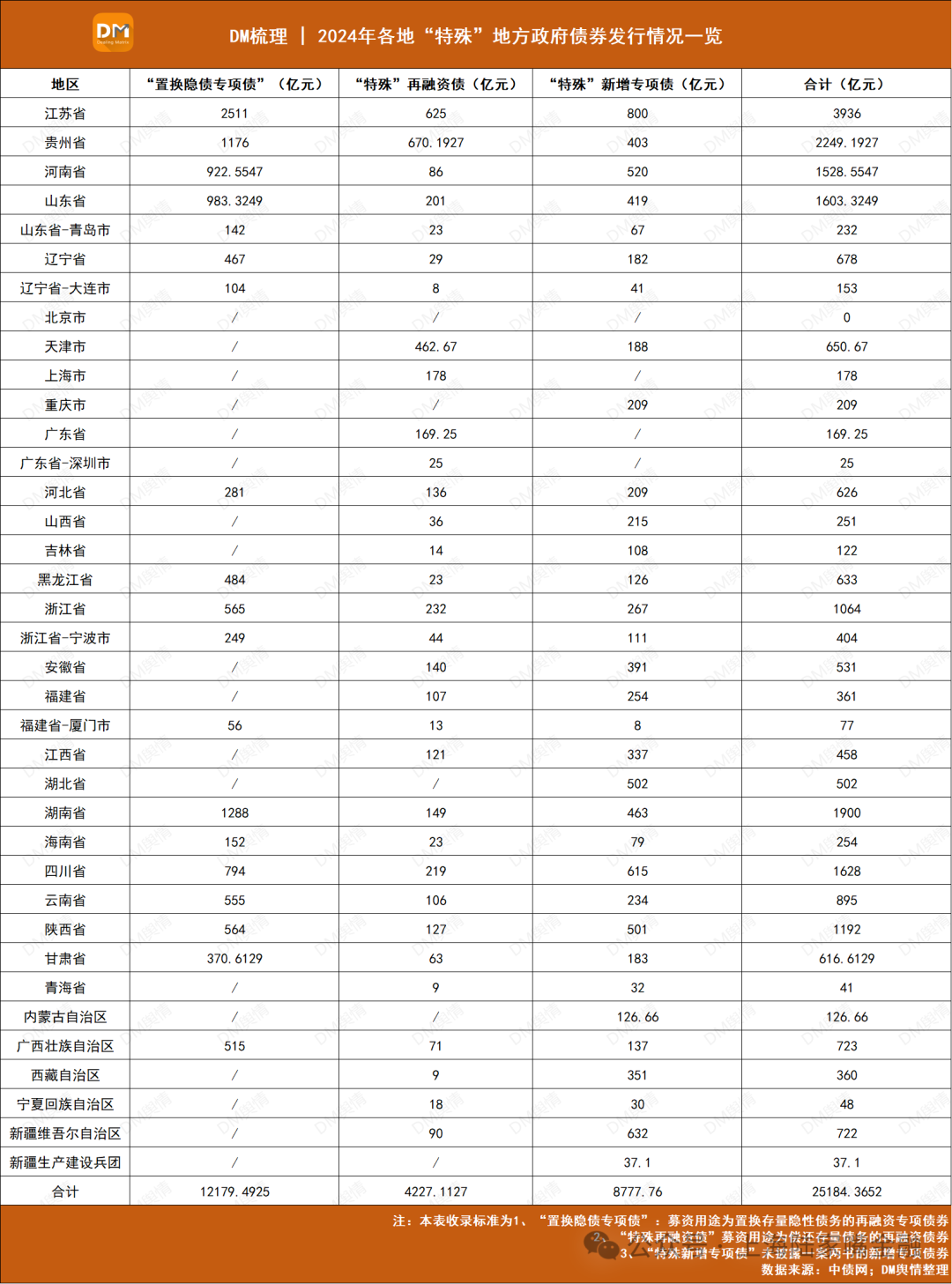多地启动发行新一轮专项债