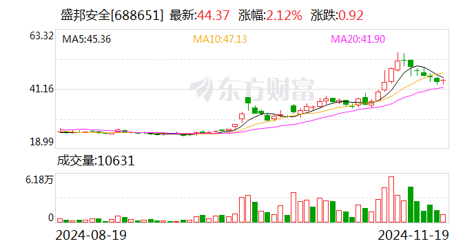 上海合晶：业绩说明会定于12月26日举行