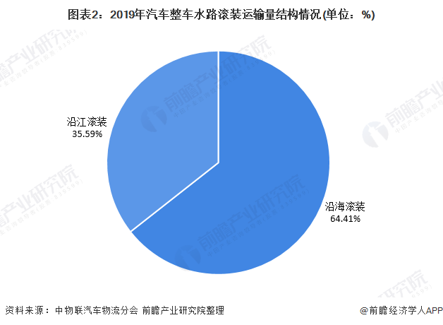 保险有温度,人保有温度_2025船舶设计行业市场现状及企业竞争格局、投资前景分析