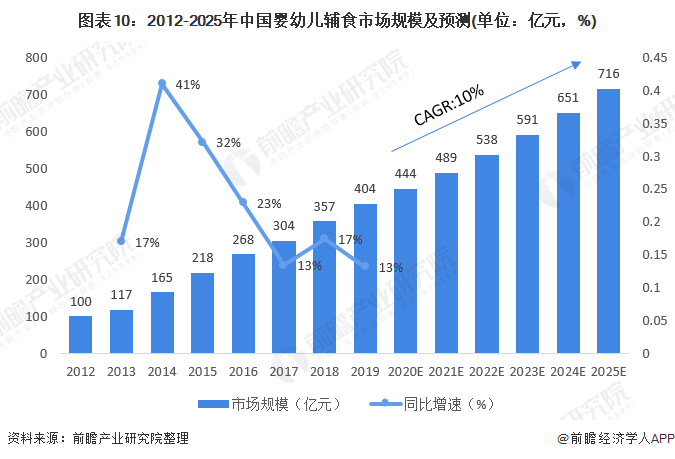 2025保险代理行业市场现状及整体规模、未来前瞻分析_人保服务,人保有温度