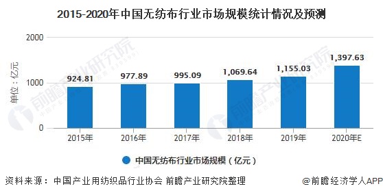 2025保险代理行业市场现状及整体规模、未来前瞻分析_人保服务,人保有温度