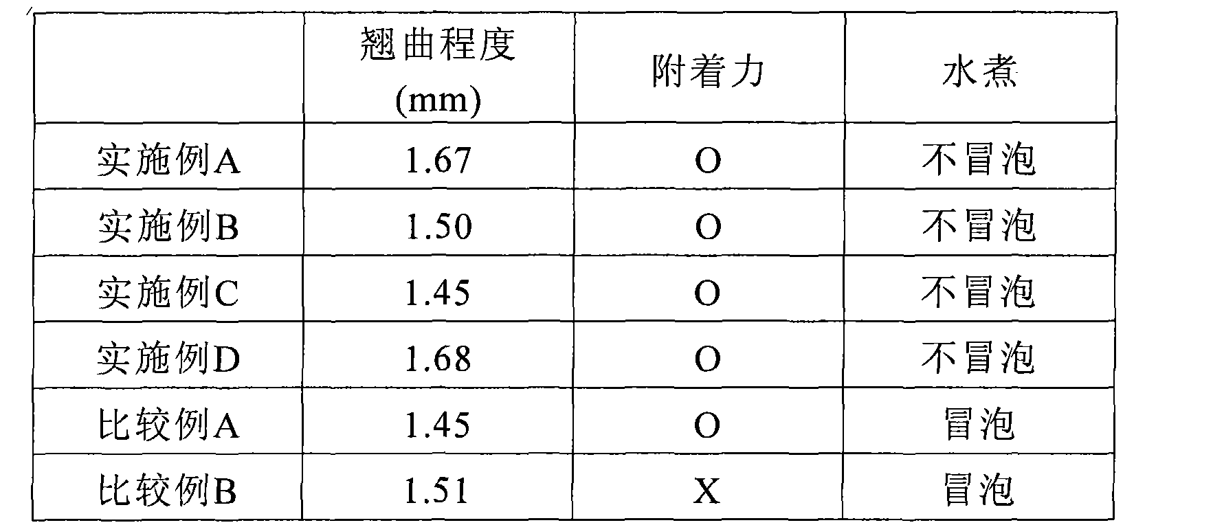 聚和材料获得发明专利授权：“用于形成太阳能电池电极的组合物及由其形成的太阳能电池电极”