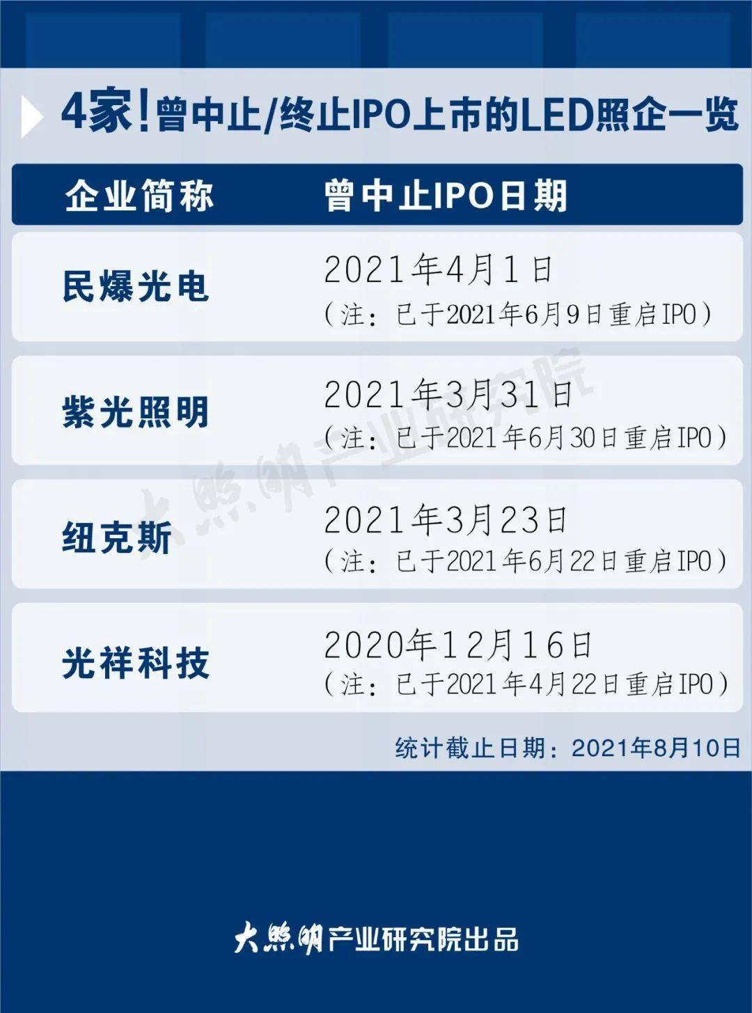 民爆光电等成立照明科技公司