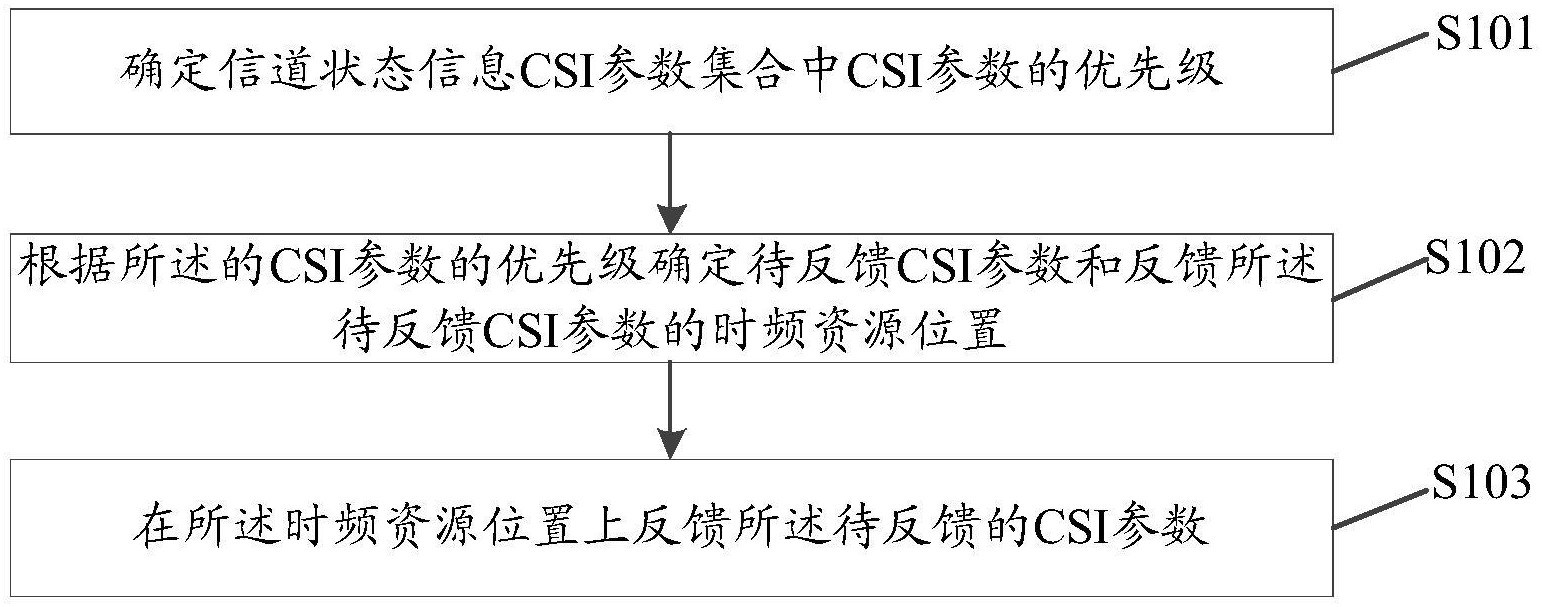 中兴通讯获得发明专利授权：“一种镜头脏污的检测方法、终端及计算机可读存储介质”