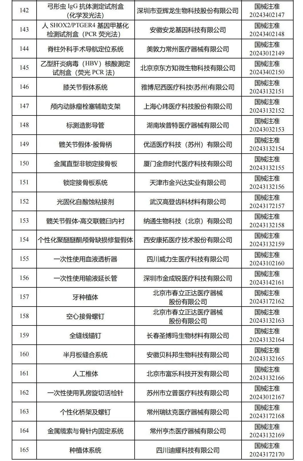 2024年医疗器械市场发展现状调查：国家药监局批准注册276个医疗器械产品_人保财险政银保 ,拥有“如意行”驾乘险，出行更顺畅！