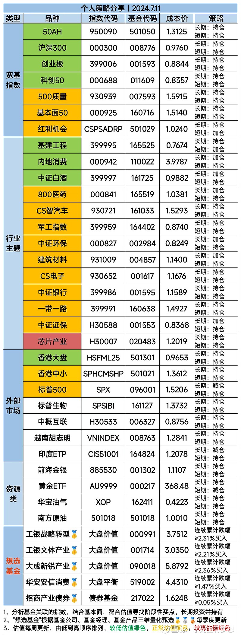 A股震荡反弹，11只基金涨超4%