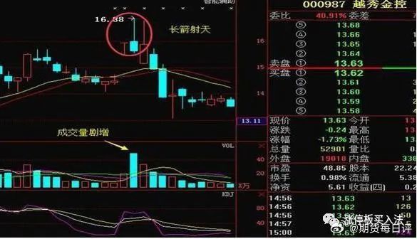 12月18日豆二期货持仓龙虎榜分析：豆二期货后市是否能维持下行趋势