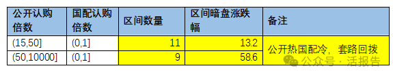 今年港股IPO“超购王”草姬集团暗盘大涨25.33%
