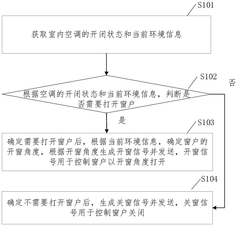 格力电器获得发明专利授权：“一种设备控制方法、装置、电子设备及存储介质”