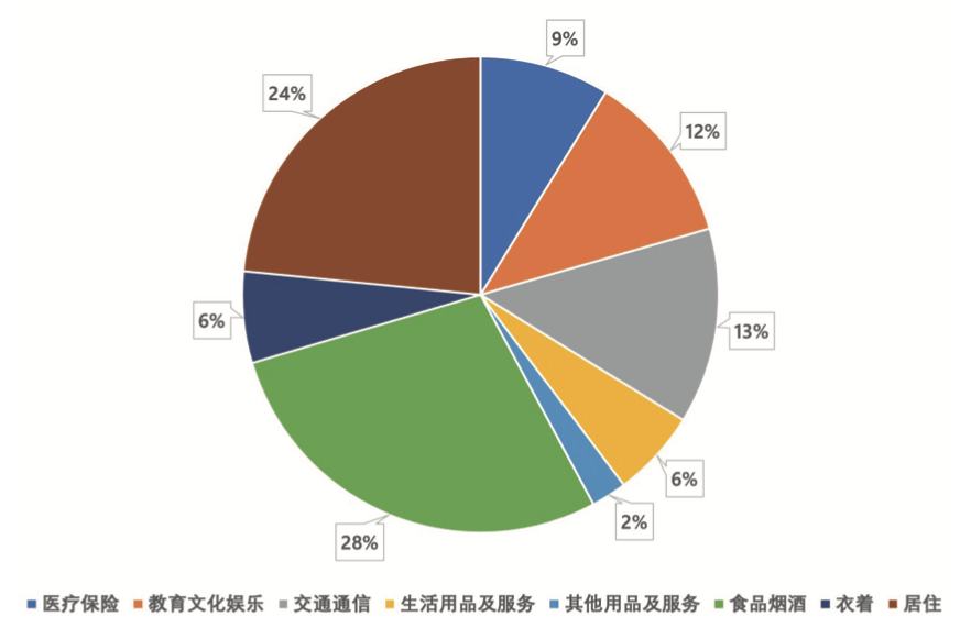 杭州解百：公司专注于百货零售业务，旗下商场在品类品牌的持续焕新调改中，注重品牌的首店引入