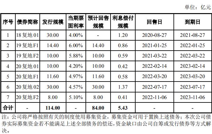 汤阴县城乡发展投资集团拟发行6亿元公司债，获上交所受理