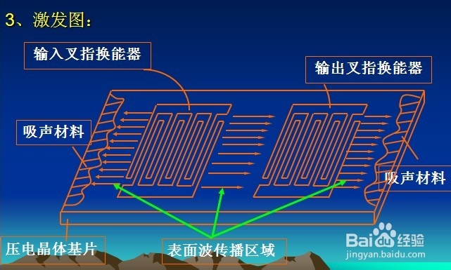 卓胜微获得发明专利授权：“一种声表面波谐振器和射频滤波器”