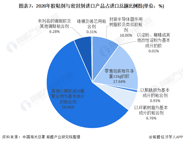 保险有温度,人保车险_2025年树脂行业产业链结构及投资分析
